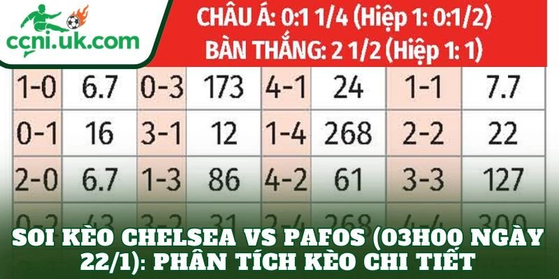 Soi kèo Chelsea vs Pafos (03h00 ngày 22/1): Phân tích kèo chi tiết