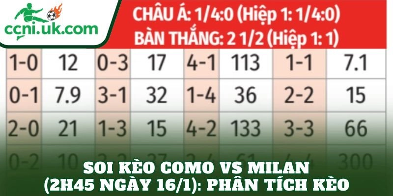Soi kèo Como vs Milan (2h45 ngày 16/1): Phân tích kèo