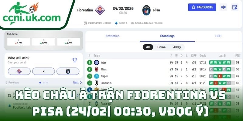 Kèo châu Á trận Fiorentina Vs Pisa (24/02| 00:30, VĐQG Ý)