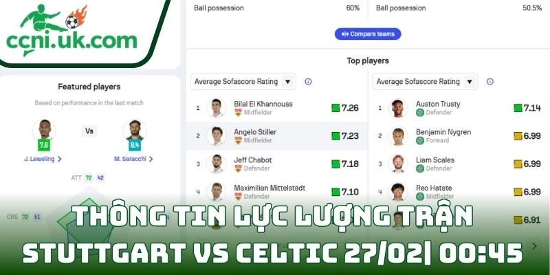 Thông tin lực lượng trận Stuttgart Vs Celtic (27/02| 00:45, Europa League)